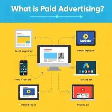 What is Paid Advertising?