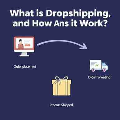 what is dropshipping and how it work