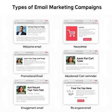 types of email marketing campaigns