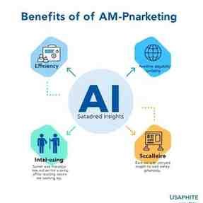 Benefits of AI-Powered Marketing